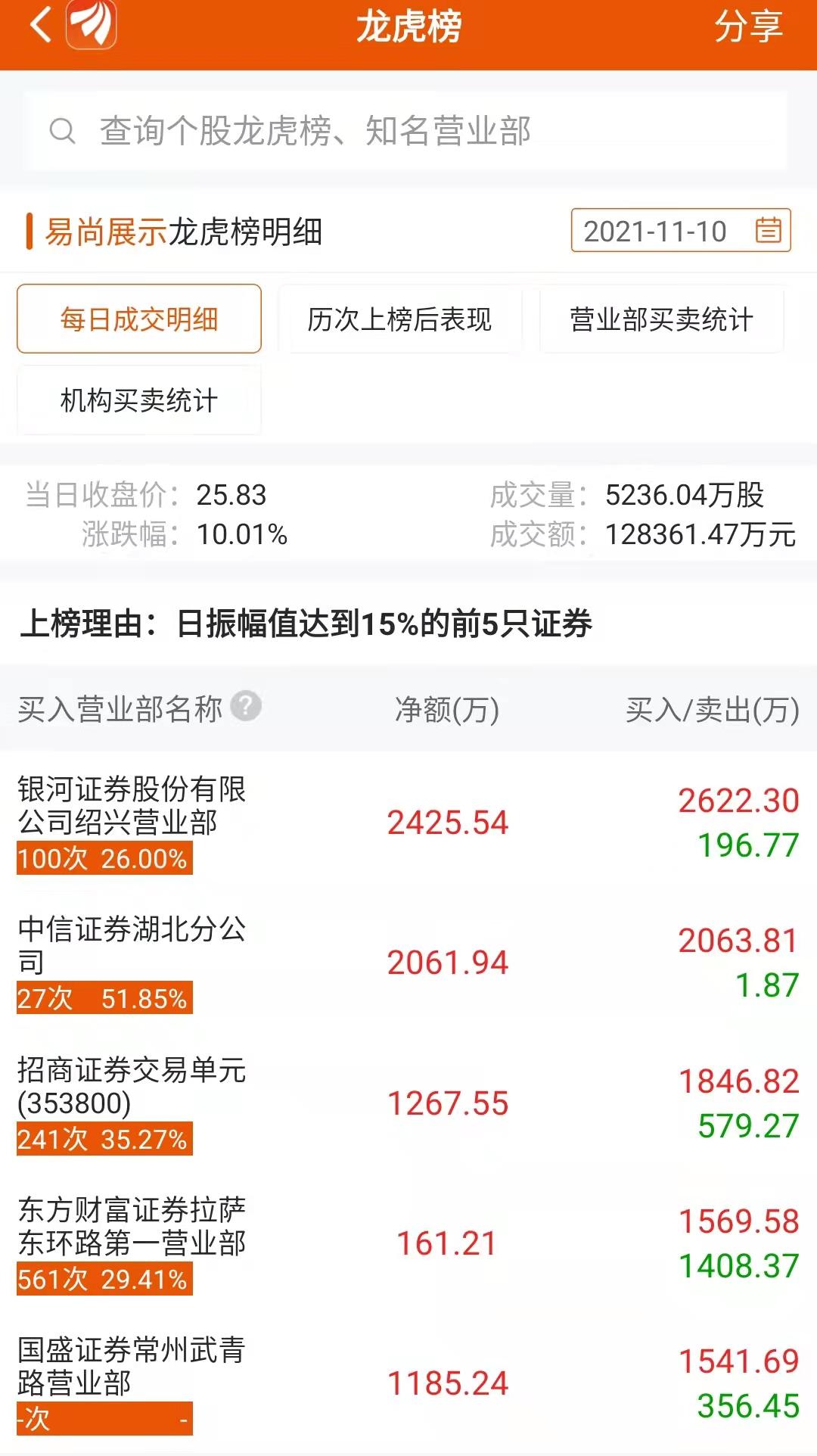 元宇宙概念再度火出圈，一场资本游戏？还是积极信号？