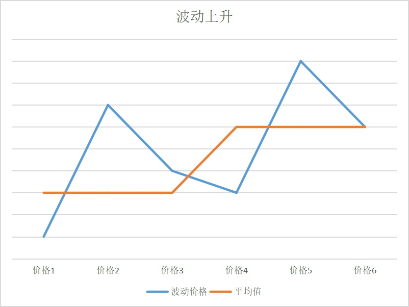 你买到手的东西，是怎么暗戳戳涨价的？