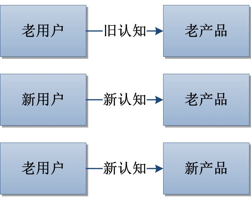 你买到手的东西，是怎么暗戳戳涨价的？