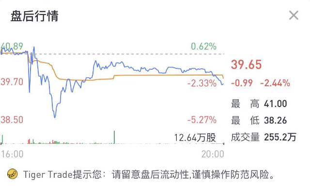 蔚来Q3营收同比大涨116%，但10月交付量折戟，造车新势力“大哥”怎么了？丨财报热评