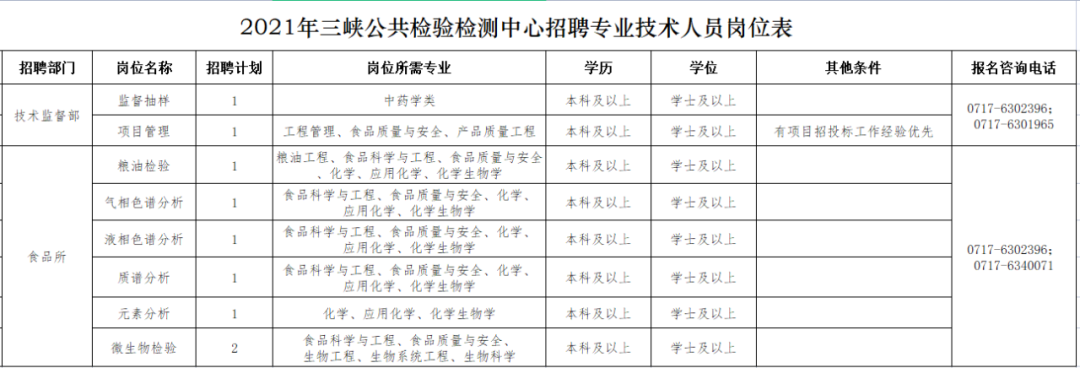 部分免笔试！湖北这些单位正在招人