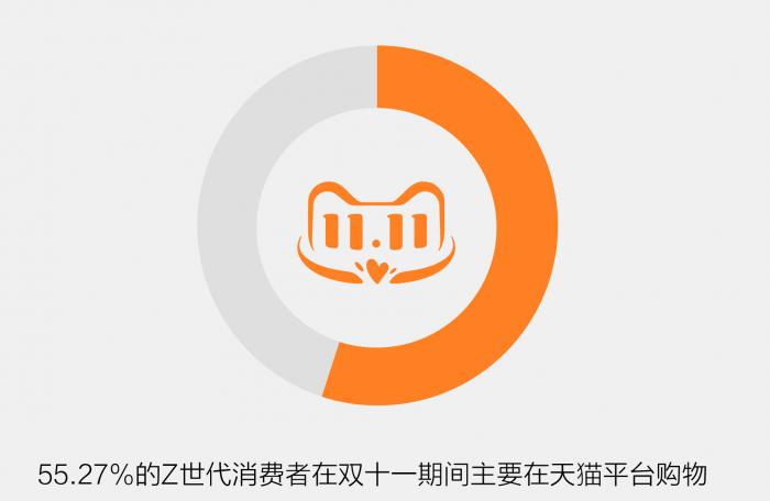 天猫“双十一”第13年，年轻人还会买账吗？