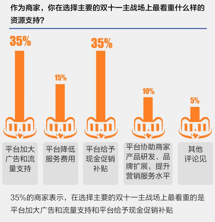 天猫“双十一”第13年，年轻人还会买账吗？