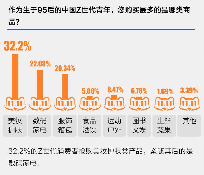 天猫“双十一”第13年，年轻人还会买账吗？