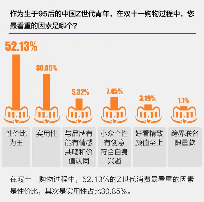 天猫“双十一”第13年，年轻人还会买账吗？