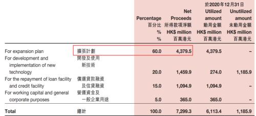 突然关店300家！海底捞要募资20亿自救！股价暴跌近80%，3500亿灰飞烟灭
