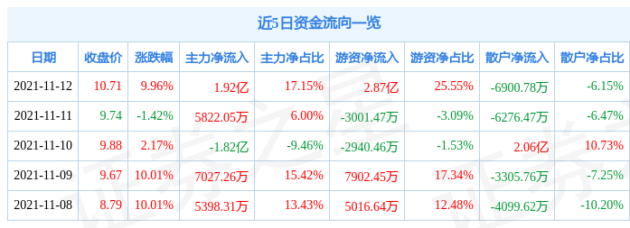 软控股份股票趋势分析