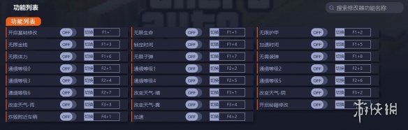 《GTA三部曲终极版》多项修改器发布 畅游自由城