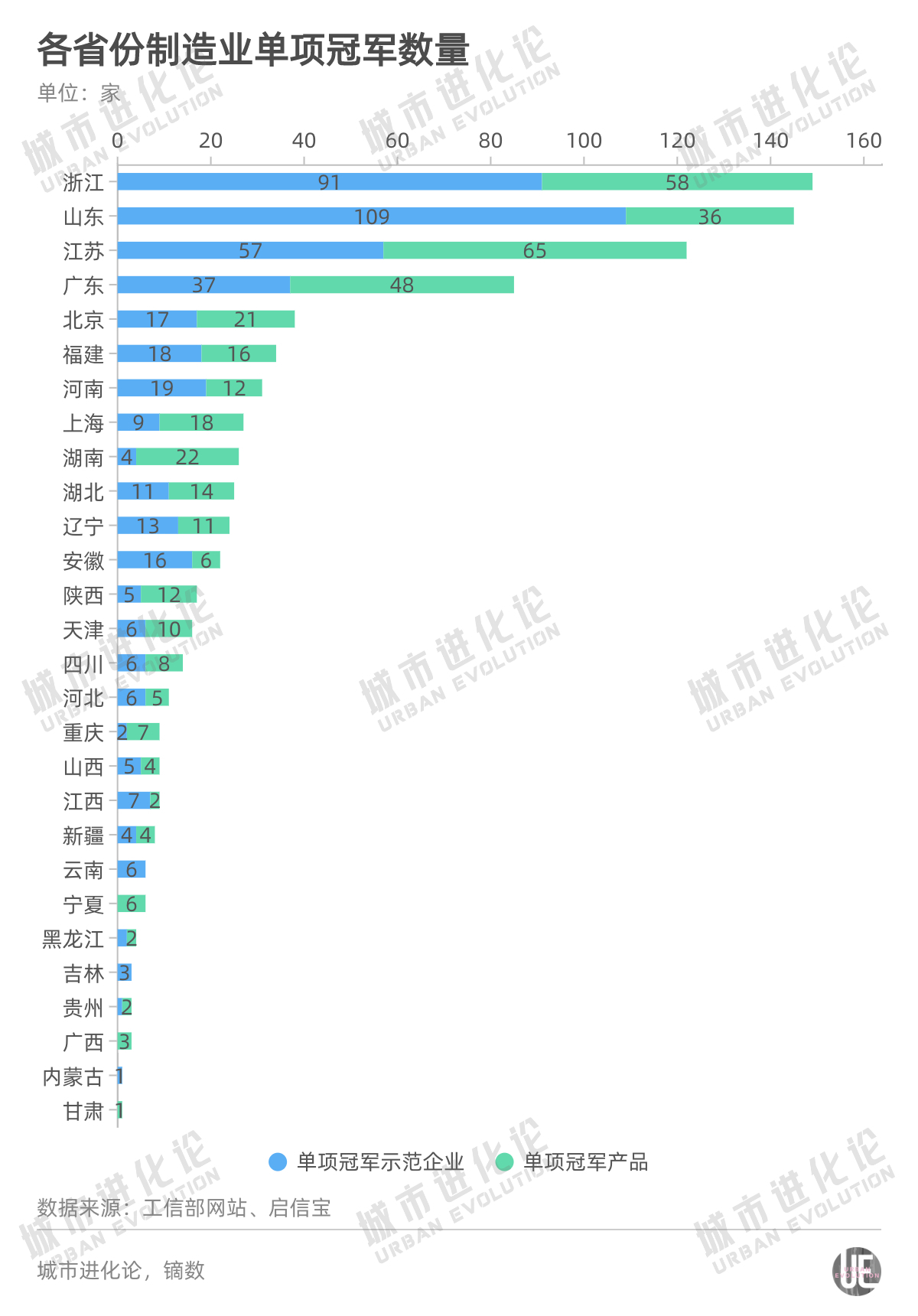 最新“单项冠军”版图，谁实力更强？