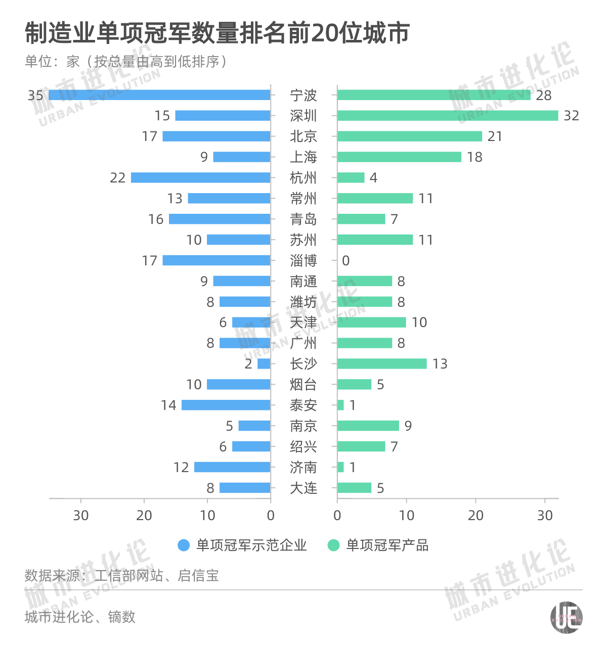 最新“单项冠军”版图，谁实力更强？