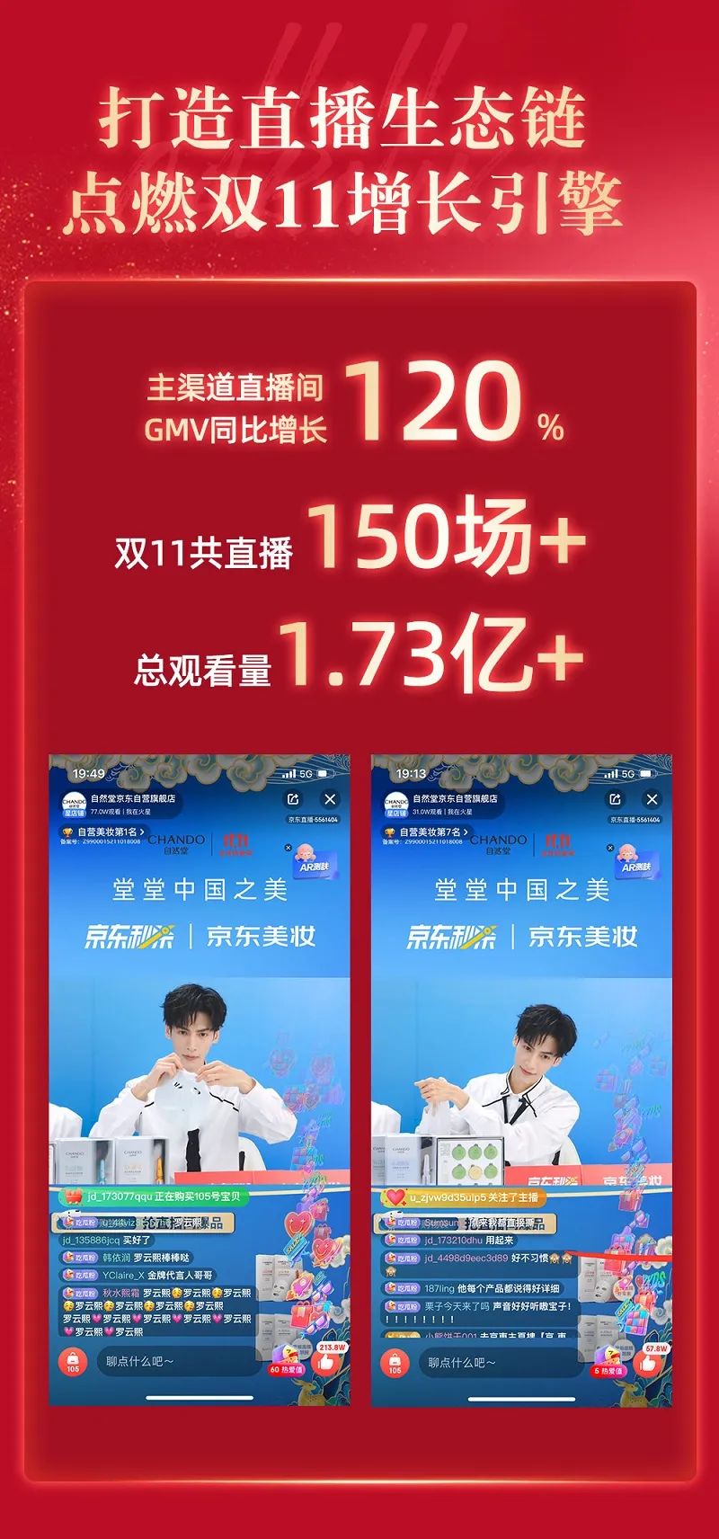 双11收官，自然堂再夺好成绩