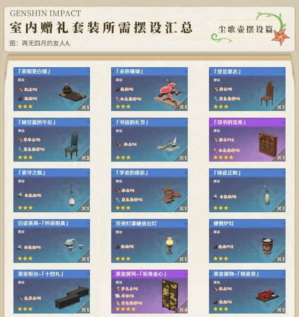 原神尘歌壶赠礼套装全收集攻略(原神尘歌壶赠礼套装详解)-aoe家园