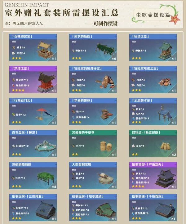 原神尘歌壶赠礼套装全收集攻略(原神尘歌壶赠礼套装详解)-aoe家园