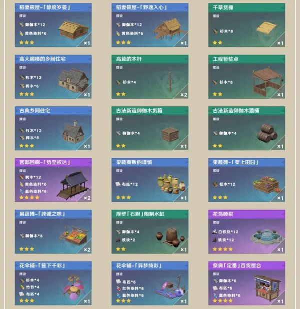 原神·「尘歌壶」赠礼套装全收集指南