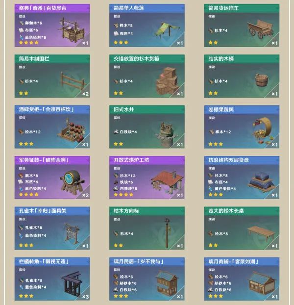 原神·「尘歌壶」赠礼套装全收集指南