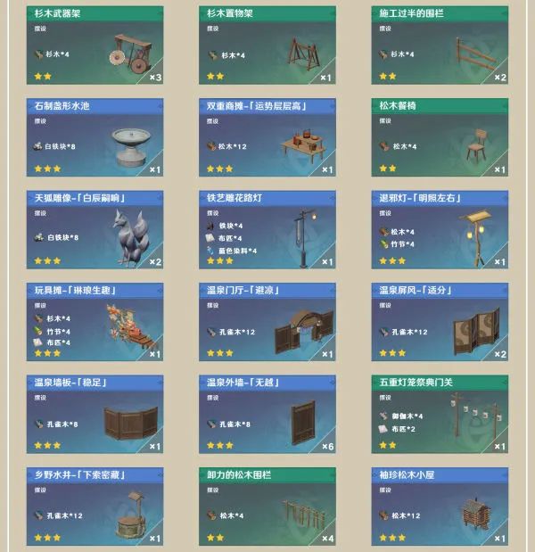 原神尘歌壶赠礼套装全收集攻略原神尘歌壶赠礼套装详解