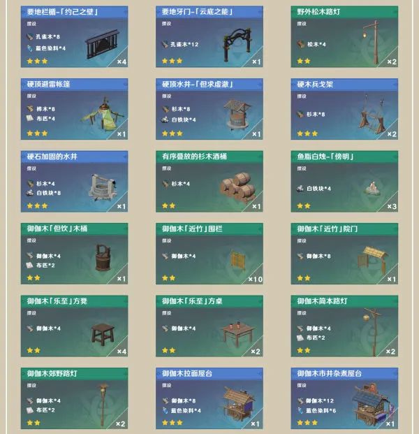 原神·「尘歌壶」赠礼套装全收集指南