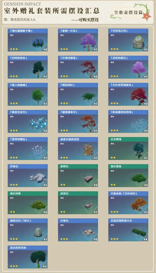 原神尘歌壶赠礼套装全收集攻略(原神尘歌壶赠礼套装详解)-aoe家园