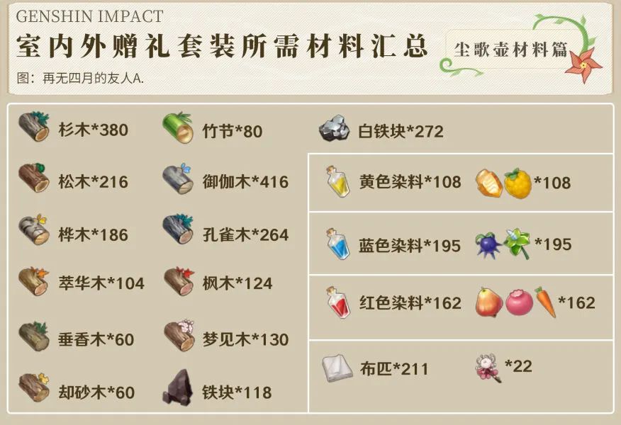 原神·「尘歌壶」赠礼套装全收集指南
