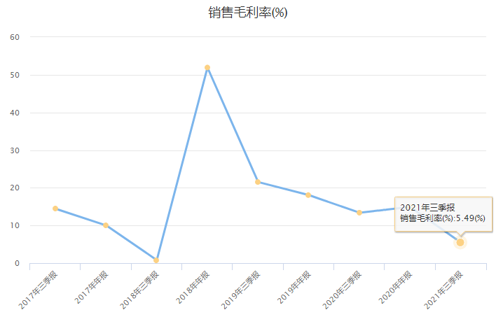 砸逾300亿采购硅片，爱旭股份股价创新高，全年9.3亿盈利承诺或无法完成