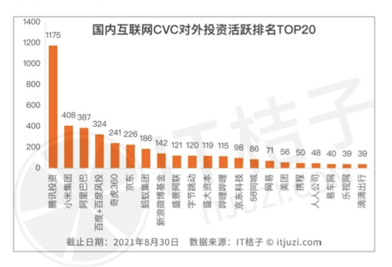 市场为什么 | 为什么最会投资的互联网公司是腾讯？