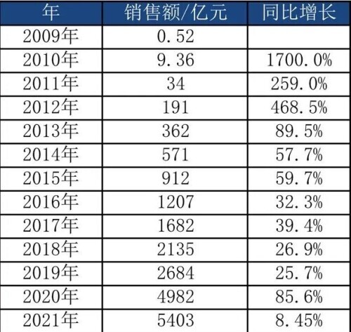 「亿元交易额」2020双十一成交额详解（实时预计排行榜分析）