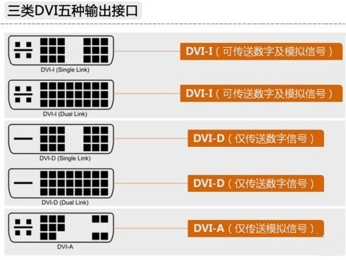 游戏玩家必看：是扔掉VGA线的时候