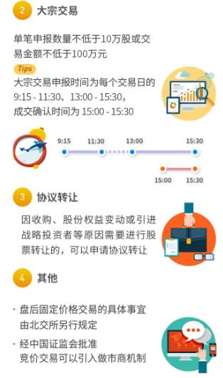 北交所开市，59家上涨15家下跌，10只新股大幅高开，同心传动涨279.75%