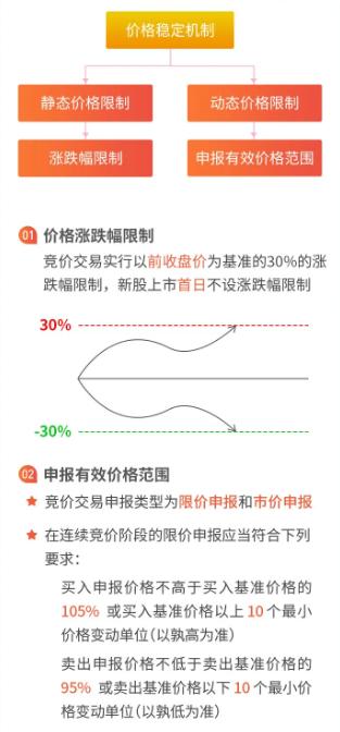 北交所开市，59家上涨15家下跌，10只新股大幅高开，同心传动涨279.75%