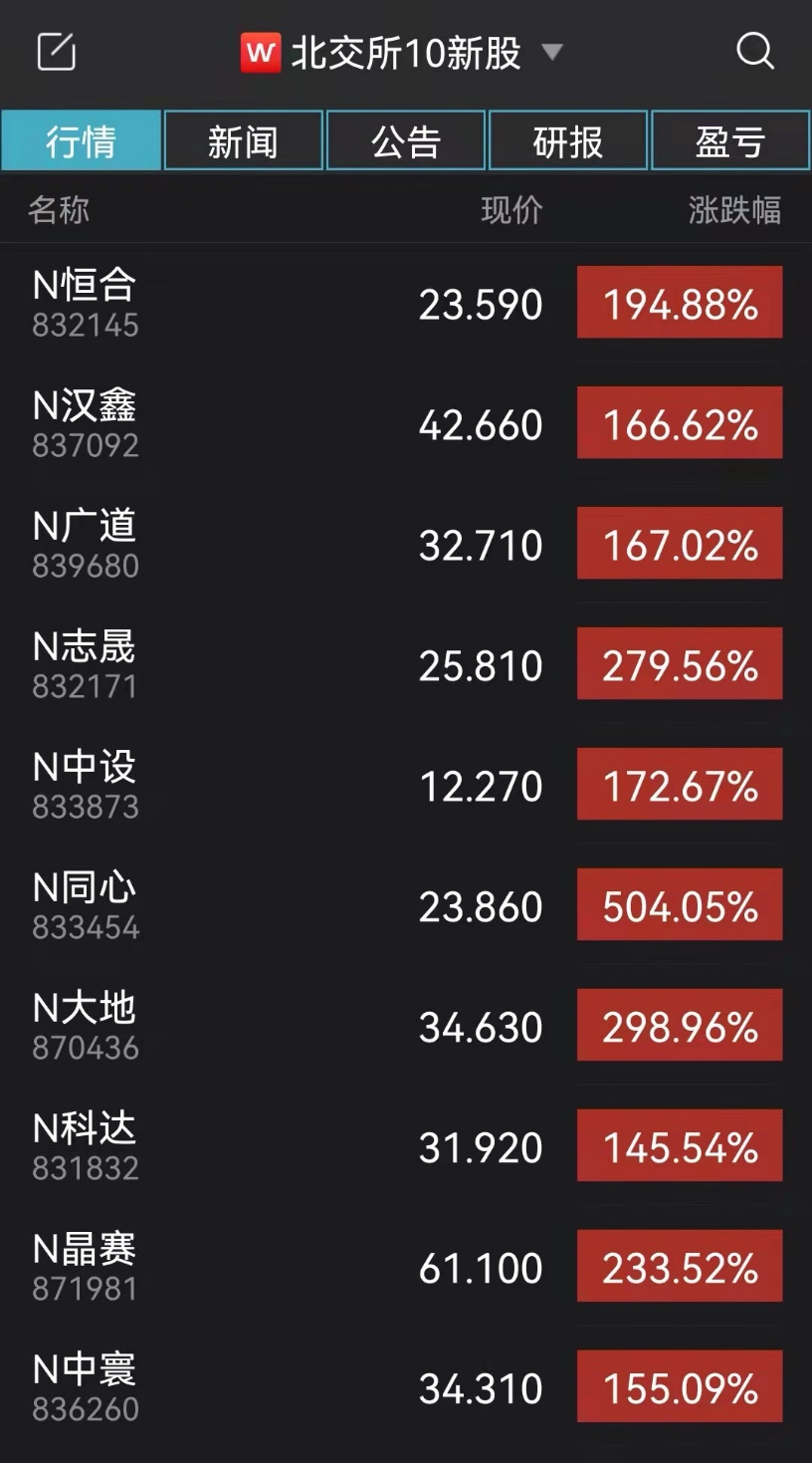 机构称迎接跨年行情(机构a股正在开启跨年行情)