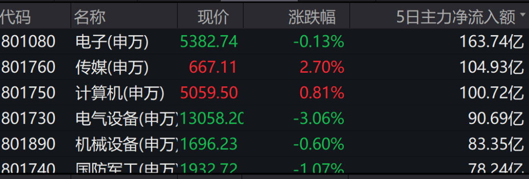 机构称迎接跨年行情(机构a股正在开启跨年行情)
