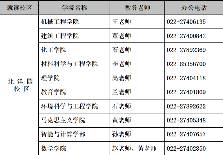 天津大学2022年博士研究生招生简章发布！