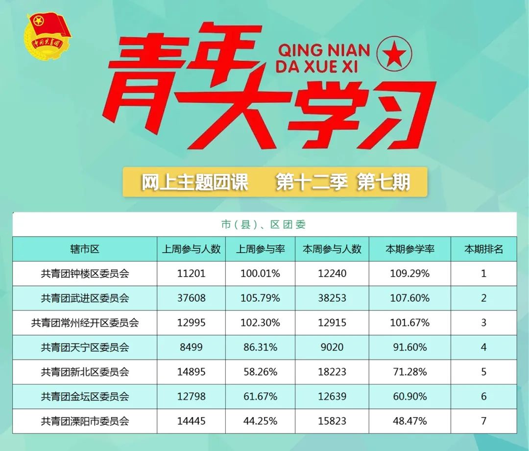 青年大学习第十二季第八期：必须进行具有许多新的历史特点的伟大斗争（附上期排名）