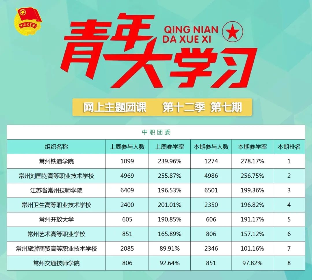 青年大学习第十二季第八期：必须进行具有许多新的历史特点的伟大斗争（附上期排名）