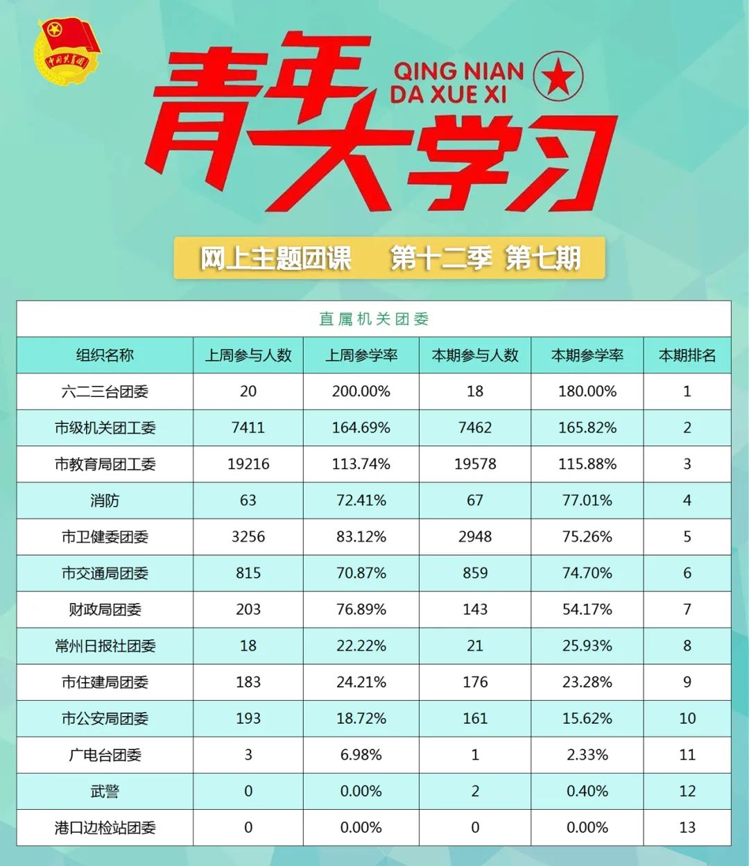 青年大学习第十二季第八期：必须进行具有许多新的历史特点的伟大斗争（附上期排名）