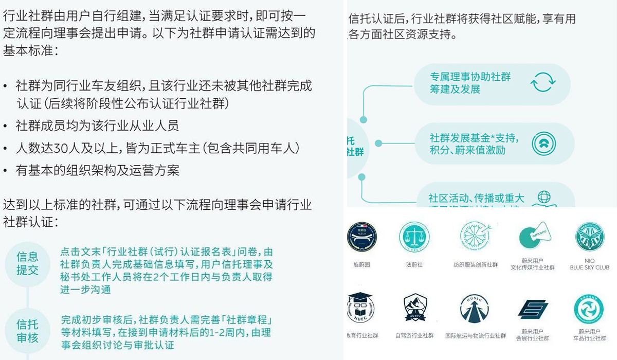 折叠人群（4）-蔚来「新社群」破局之道（上）：「超级用户」的崛起
