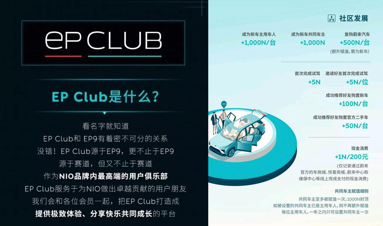 折叠人群（4）-蔚来「新社群」破局之道（上）：「超级用户」的崛起