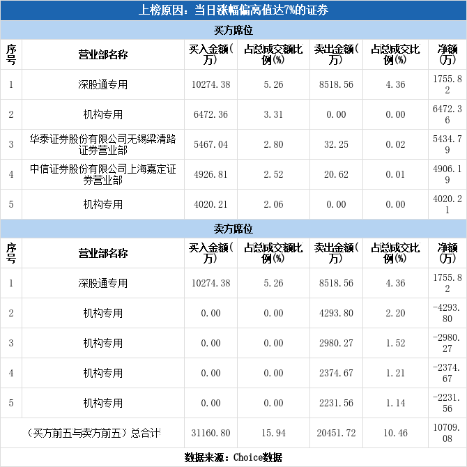 拓邦股份涨停(拓邦股份诊股)