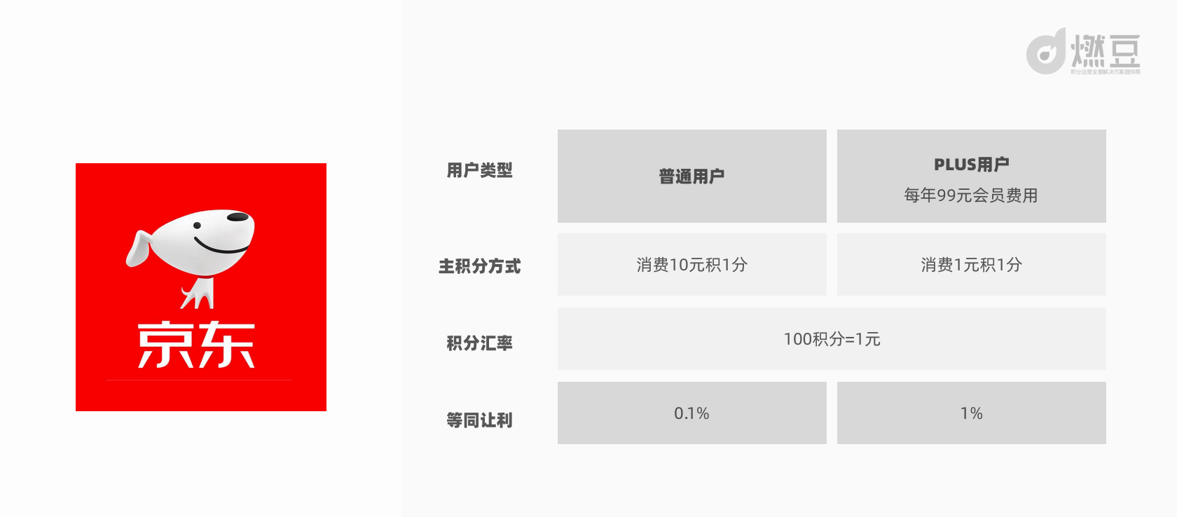 积分体系设计二：关于积分体系的成本预算策略