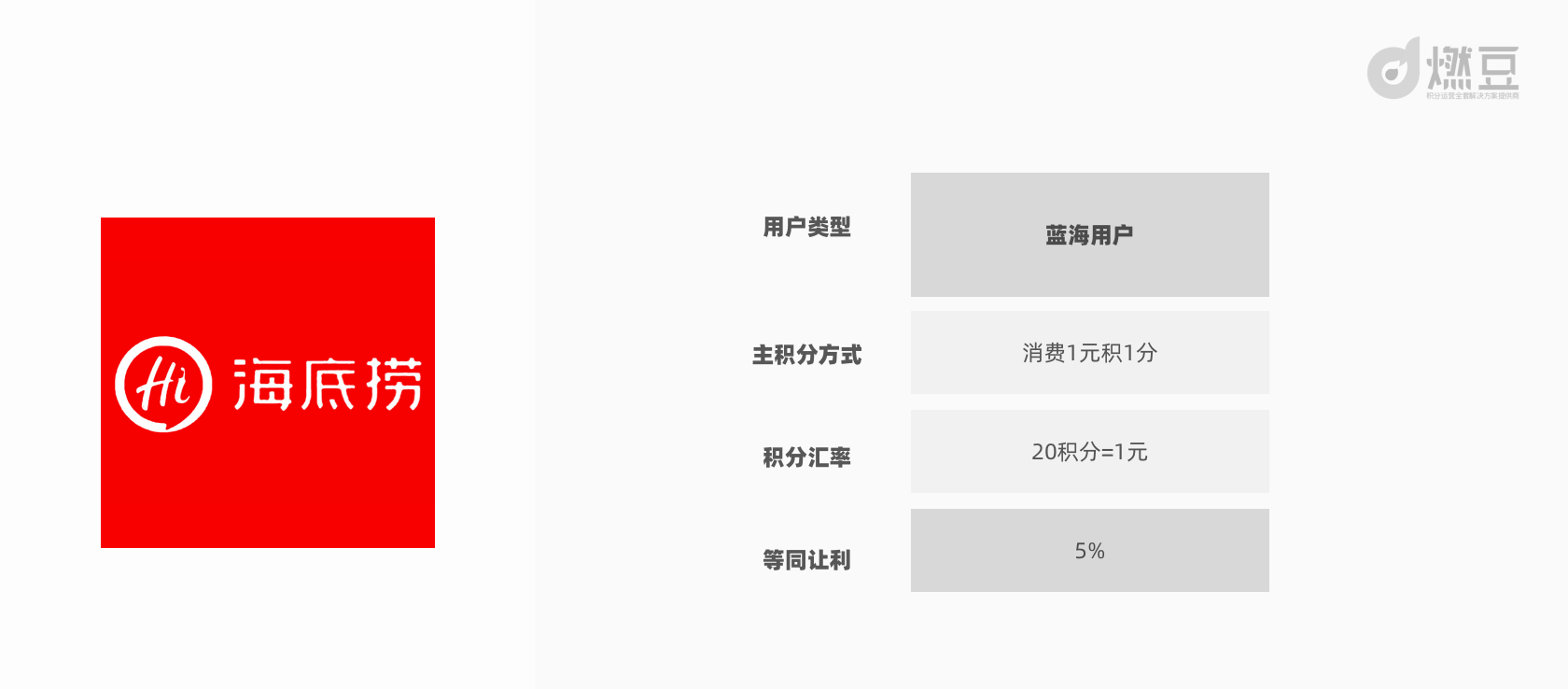 积分体系设计二：关于积分体系的成本预算策略