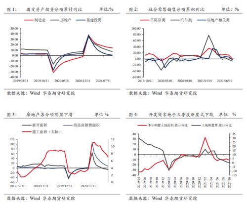 华泰期货宏观大类：地产投资明显承压 关注政策的左侧信号