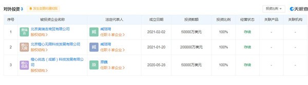 北京奥瑞吉被罚30万元 消费者在橙心优选平台网购后未收到货