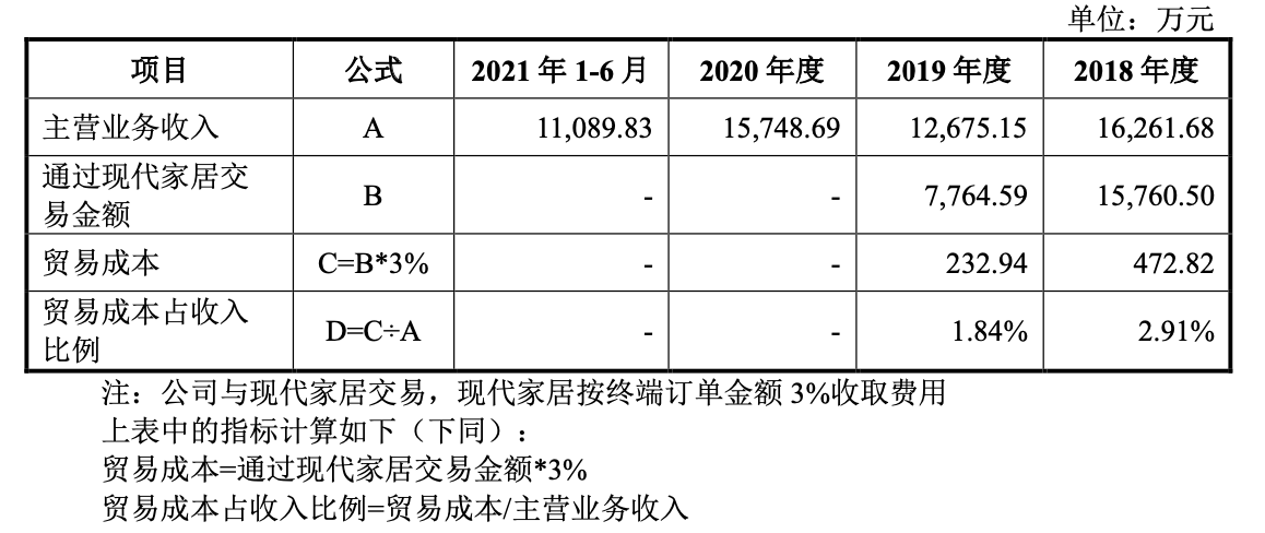腾达建设集团股份有限公司首次公开发行股票招股说明书
