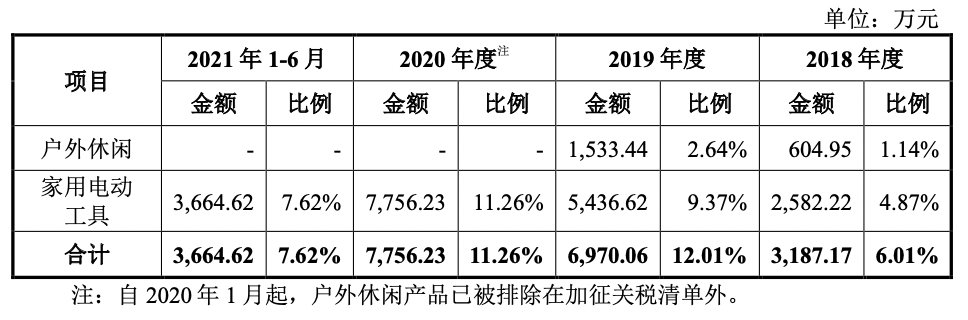 腾达建设集团股份有限公司首次公开发行股票招股说明书