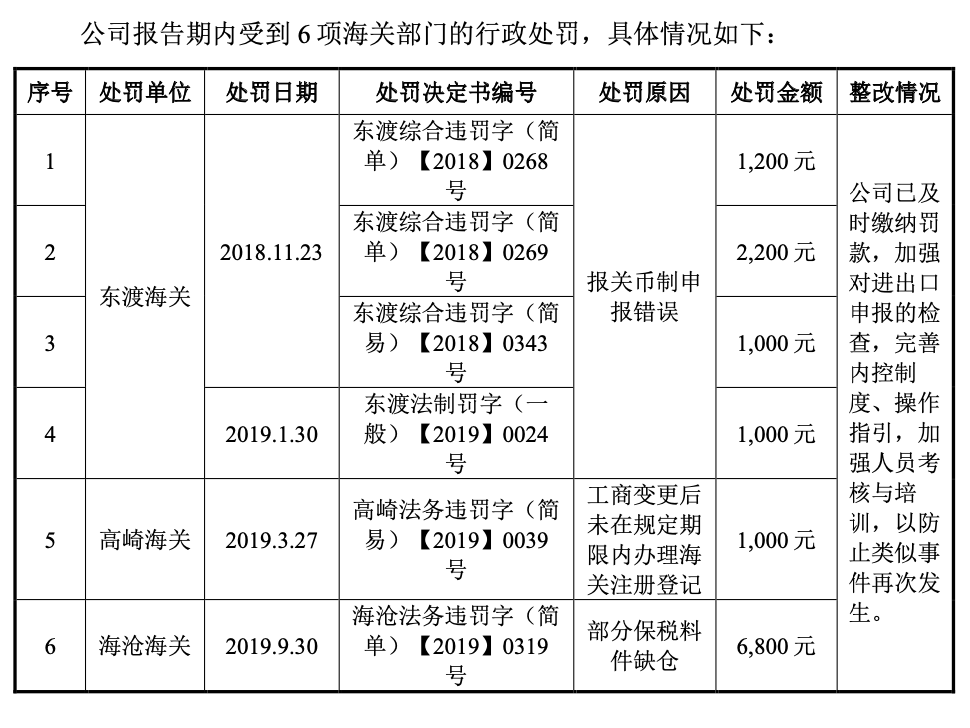 腾达建设集团股份有限公司首次公开发行股票招股说明书