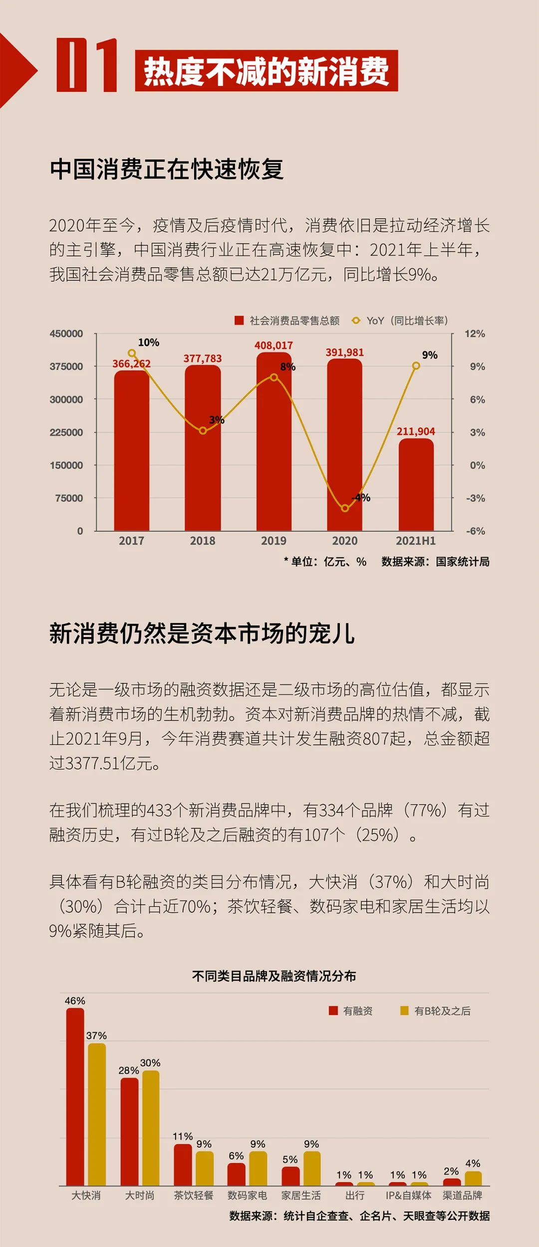 2021新消费品牌私域营销报告：中国消费正在快速恢复