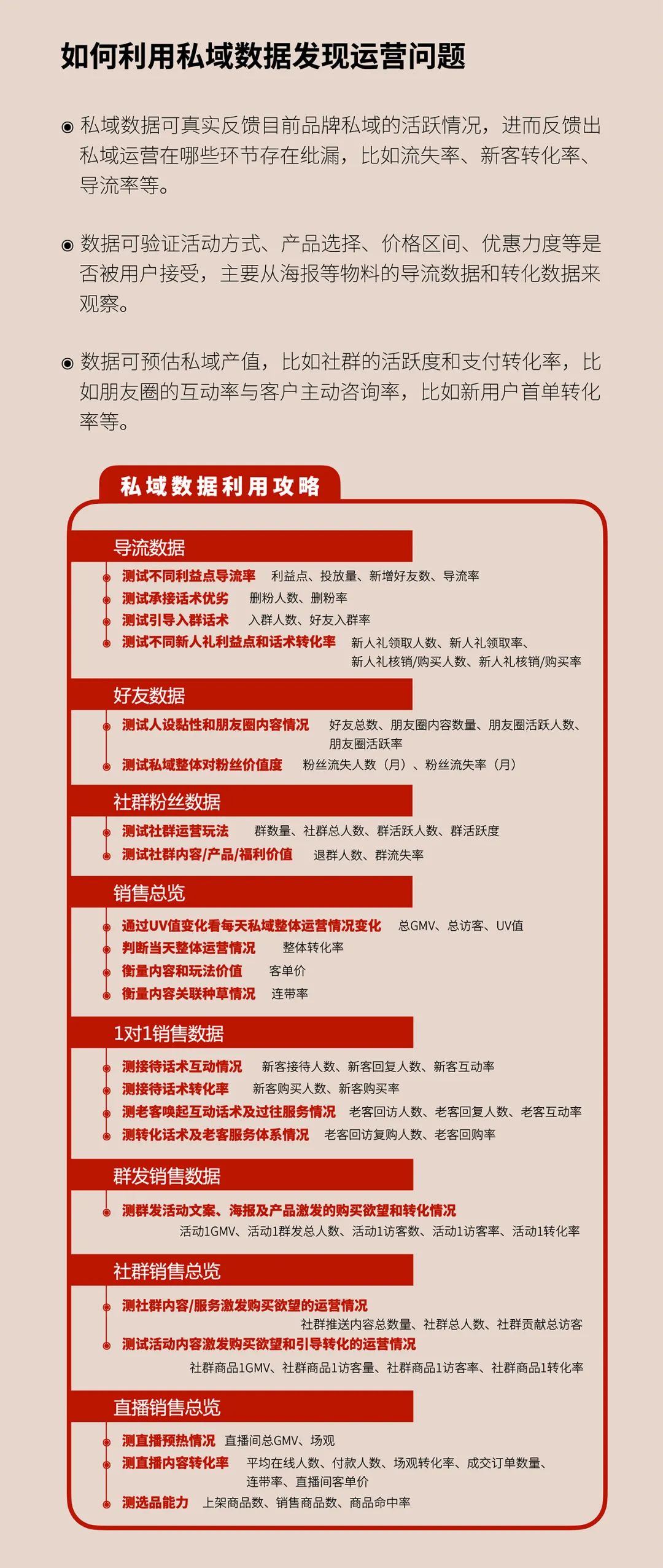 2021新消费品牌私域营销报告：中国消费正在快速恢复