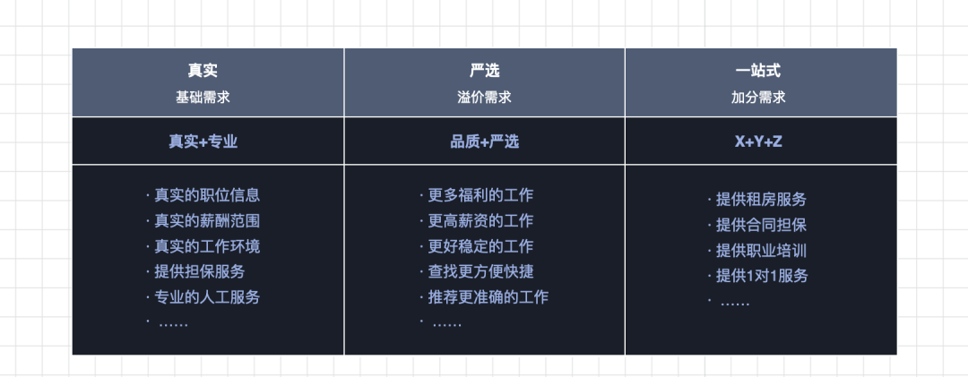 体验设计｜构建品牌价值——打造影响用户心智的价值连接
