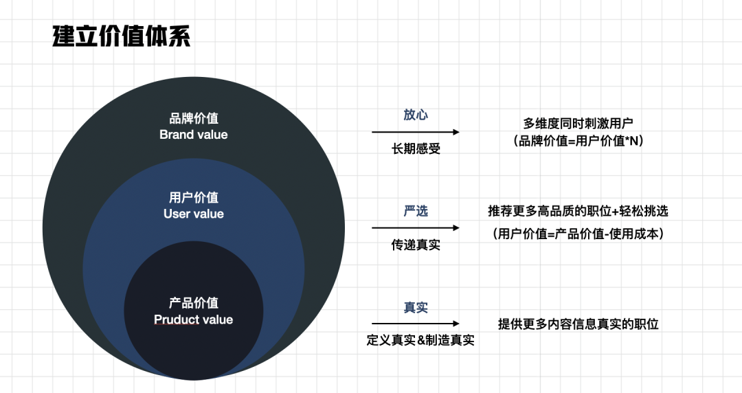 体验设计｜构建品牌价值——打造影响用户心智的价值连接