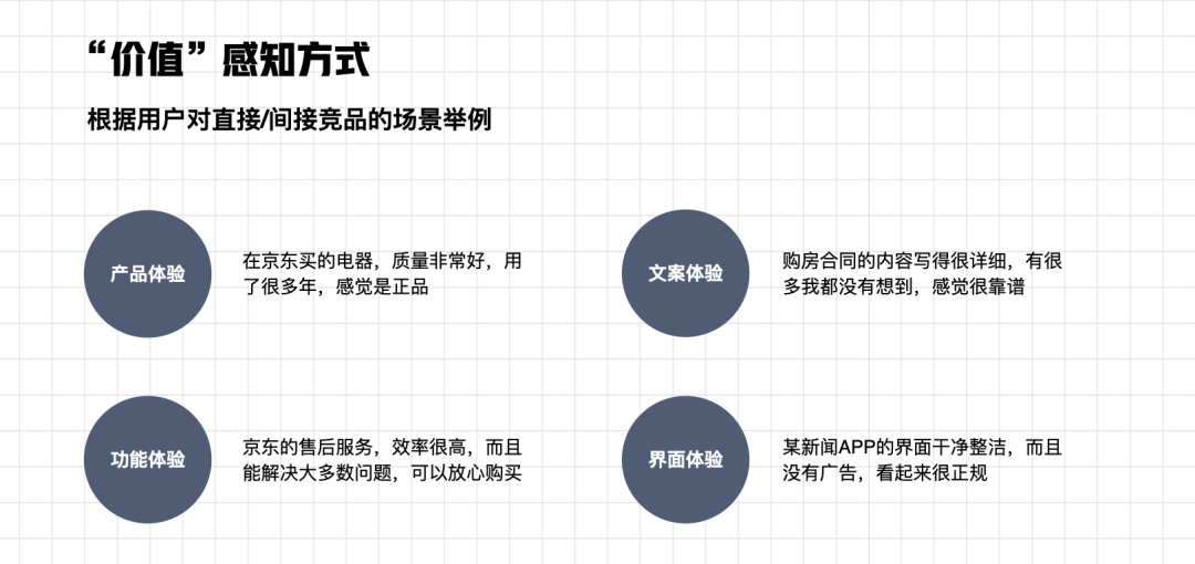 体验设计｜构建品牌价值——打造影响用户心智的价值连接